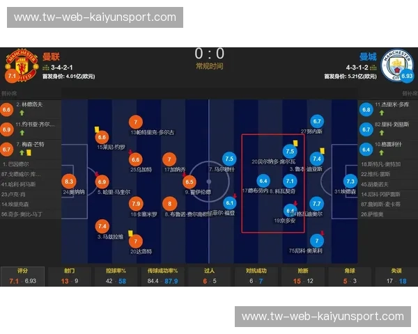 赛程曼城：掌握蓝月节拍，预测每一场精彩